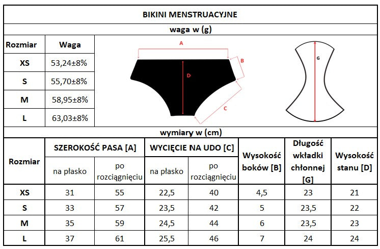 Masmi Menstruacyjne bikini kąpielowe UPF 50+, odporne na chlor i słoną wodę (rozmiary: XS, S, M, L) 1 szt. - zdjęcie 11